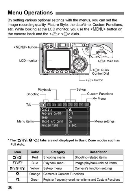 Canon Eos 40d Manual