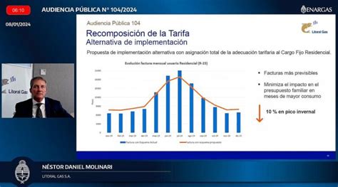 Cuál Será La Evolución De La Inflación En La Era Milei Tras El 255 De Diciembre Centrocuyo