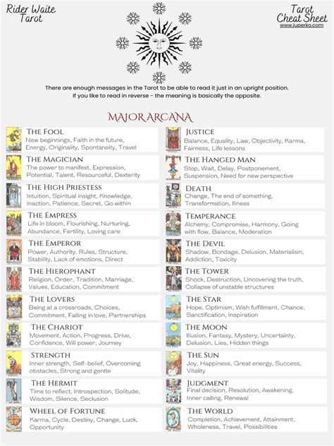 Tarot Cheat Sheet | PDF