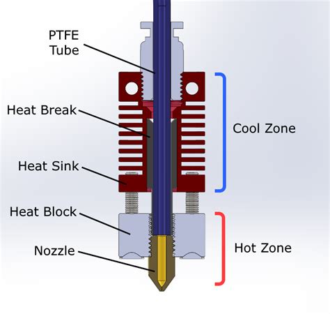 Creality Hot End Repair And Parts Guide For Ender Cr And Other