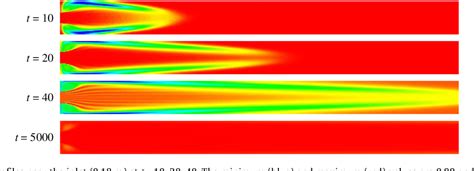 Figure 6 From An Operator Splitting Finite Element Method For The