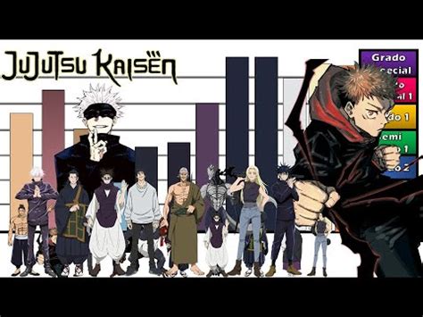 Niveles De Poder De Arco De Shibuya Jujutsu Kaisen Temporada 2 YouTube