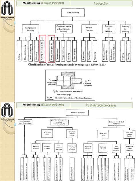 06 Extrusion | PDF | Extrusion | Metals