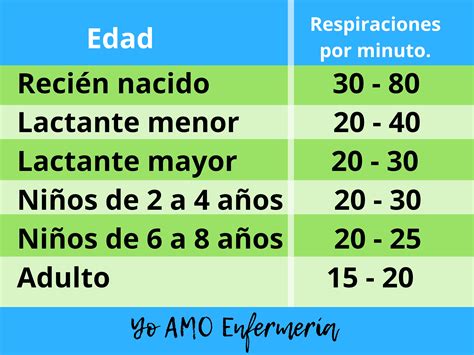 Frecuencia Respiratoria Medición