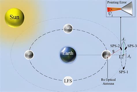 Wireless Power Transmission Could Enable Exploration Of The Far Side Of The Moon My Space Stories