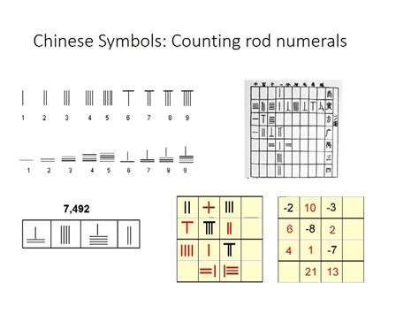 Ancient Chinese Numerals