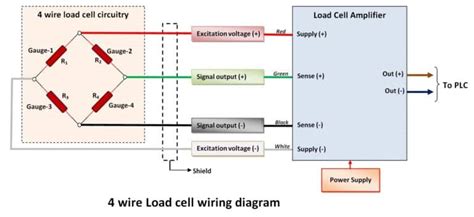 Load Cell Wiring | Load Cell connection | THE INSTRUMENT GURU