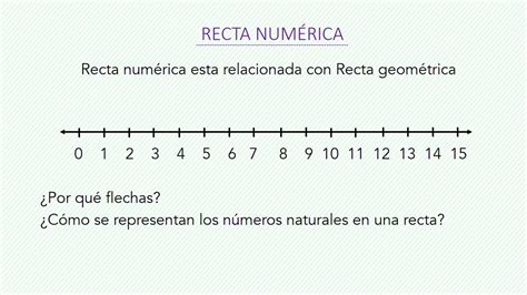 Recta numérica - YouTube