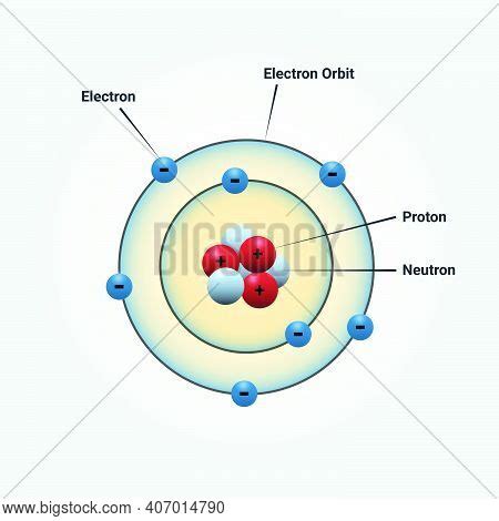 Bohr Atomic Model Vector Photo Free Trial Bigstock