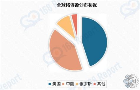 锗行业调研：2022年全球锗市场规模约29亿元财富号东方财富网