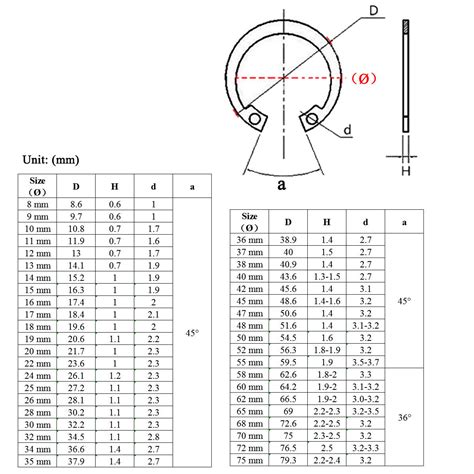 Internal Circlip Retaining Rings Din For Mm To Mm Bores A