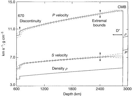 Equation To Determine Velocity Of A Wave - Tessshebaylo