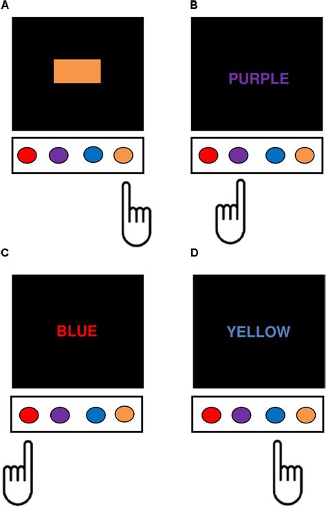 Depiction Of The Four Main Task Conditions In The Modified Stroop Task Download Scientific