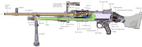 General Purpose Machine Gun (GPMG) - RAF Regiment Heritage