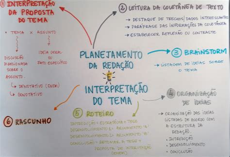 Redacao Estrutura Do Texto Dissertativo Argumentativo Mapa Mental Rin Bee Porn Sex Picture