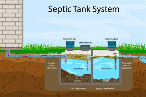 Strongest Septic Tank Treatment