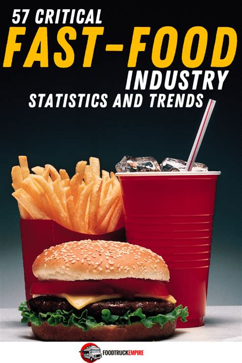 Critical Fast Food Industry Statistics And Trends Update