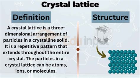 Crystal lattice- Definition, Types, examples, lattice point