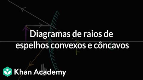 Diagramas de raios de espelhos convexos e côncavos YouTube