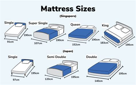 Guide To Mattress Sizes Sg Jp Sizes