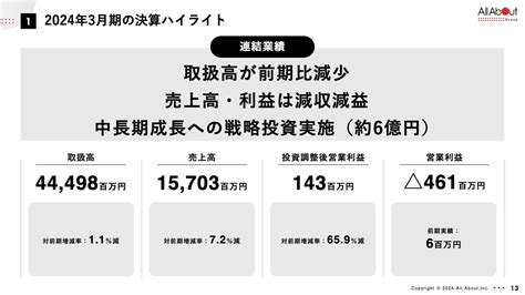 オールアバウト（2454）の財務情報ならログミーfinance オールアバウト、今期は利益改善と中長期的な利益成長を意識し取り組む ログ