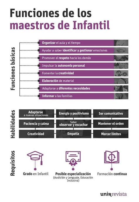 Funciones Del Maestro De Educación Infantil ¿cuáles Son