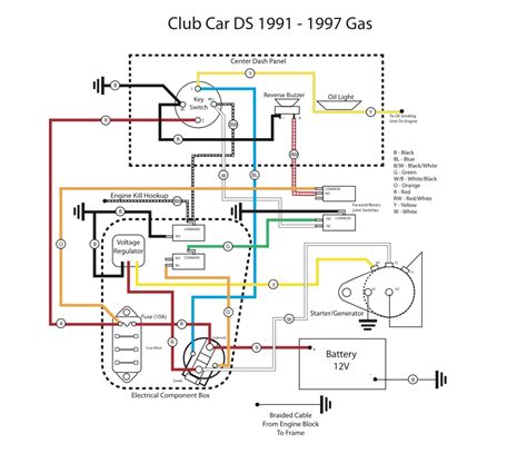 Club Car DS 1991 - 1997 Gas Wiring Diagram – Motor City Reman