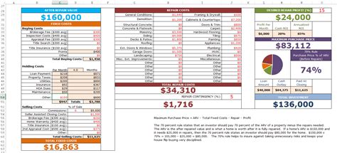 Real Estate Flipping Excel Spreadsheet Inside Fixnflip Rehab Analyzer