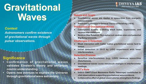 Info Paedia Gravitational Waves Dhyeya IAS Best UPSC IAS CSE