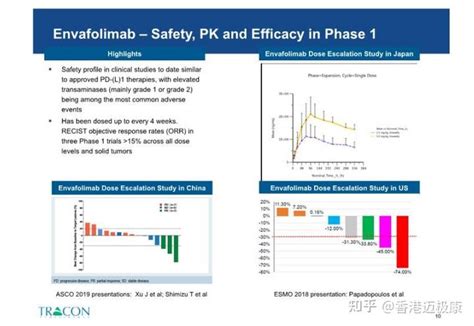 香港迈极康 恩沃利单抗获fda快速通道资格用于治疗ups和mfs软组织肉瘤亚型 知乎