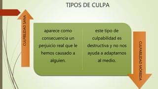 El Sentimiento De Culpa Ppt