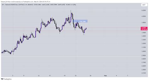 BINANCE OPUSDT P Chart Image By Eduard Krivtsov TradingView