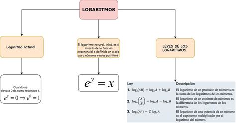 Logaritmos Vane Amastal UDocz