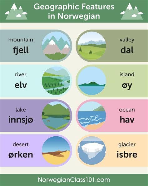 Learn Norwegian - NorwegianClass101.com: Photo