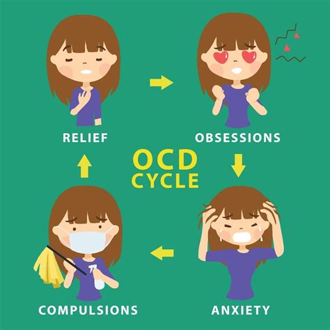 Premium Vector Ocd Obsessive Compulsive Disorder Cycle Mental Illness Signs And Symptoms