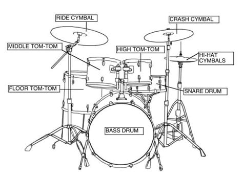 How To Set Up Electric Drum Kit