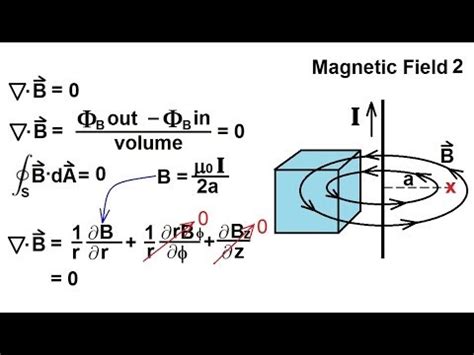 Physics E M Maxwell S Equations Of Differential Form Of