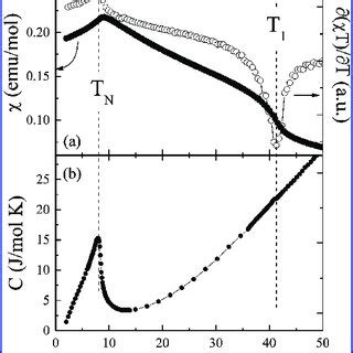 A Temperature Dependence Of The Magnetic Susceptibility At B 0 01