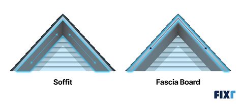 Fascia Board: What Is Fascia on a Roof? (2024) | Fixr