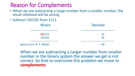 Ppt Binary Addition Subtraction Complements Powerpoint Presentation