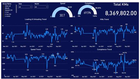 Create Power Bi Dashboards And Reports Using Dax By Excelmaniax Fiverr