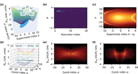 Dissipative Kerr Solitons In Chains Of Microresonators Semantic Scholar