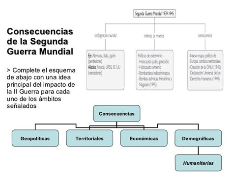 Consecuencias De La Ii Guerra Mundial