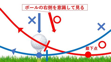 【図解】すぐにできる！正しいゴルフスイング軌道を作る方法