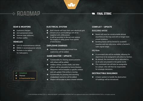 Roadmap Update Arma Reforger