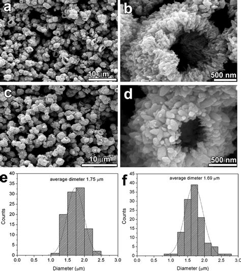 Sem Images Of A And B The Uncalcined Tio Hollow Microspheres And