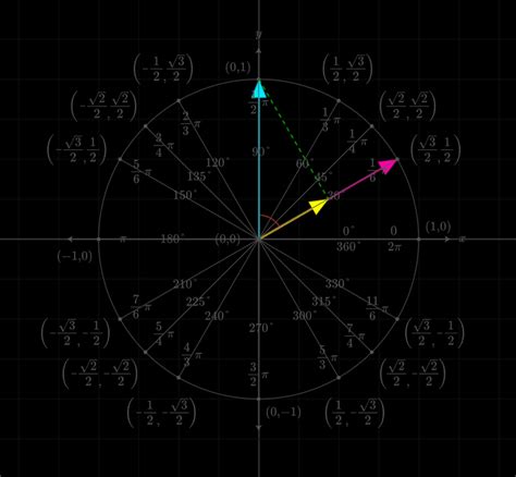 Dot Product – LearnDataSci