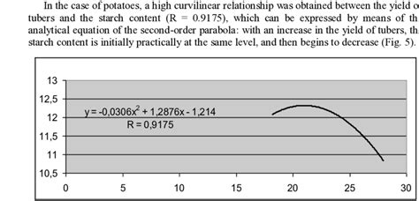 Relationship Between Yield And Starch Content In Potato Tubers