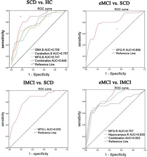 Frontiers Altered Functional Connectivity Of The Basal Nucleus Of