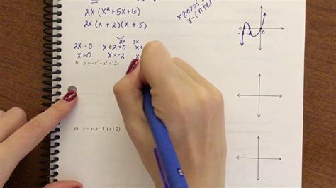 Sketching Graphs Of Polynomials Youtube